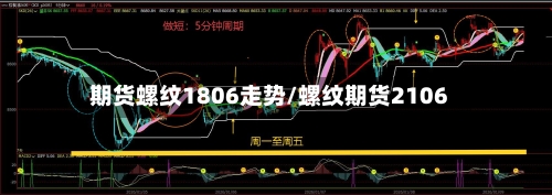 期货螺纹1806走势/螺纹期货2106-第3张图片