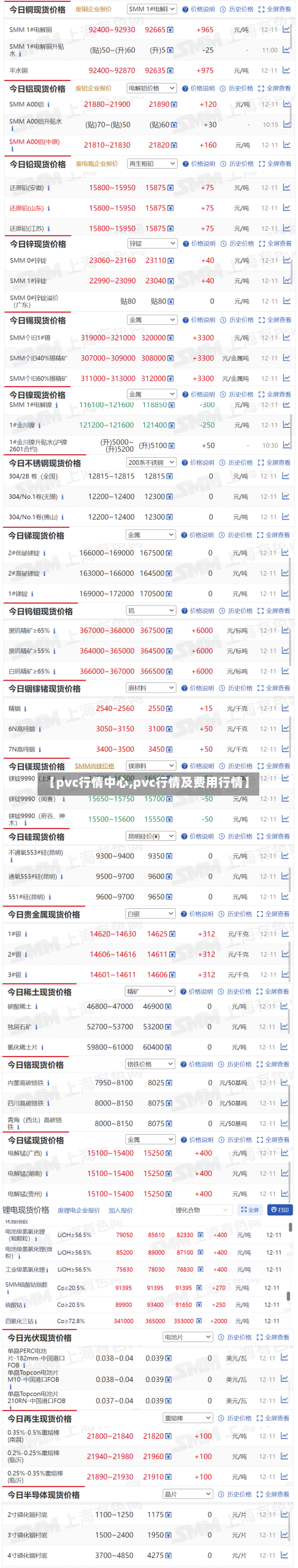 【pvc行情中心,pvc行情及费用行情】-第2张图片