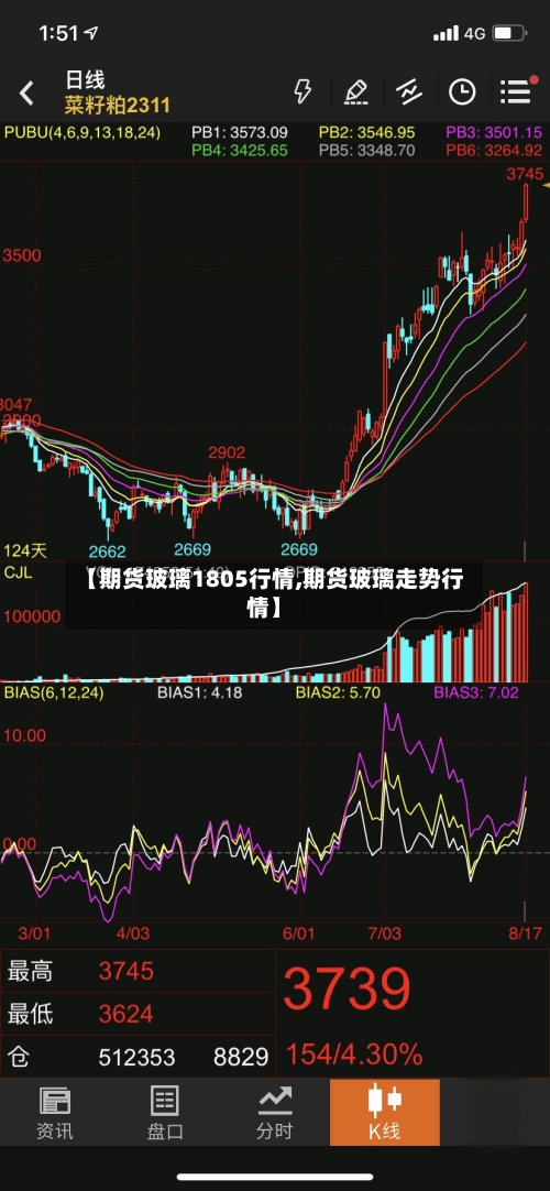 【期货玻璃1805行情,期货玻璃走势行情】