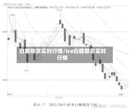 白糖期货实时行情/ice白糖期货实时行情-第3张图片