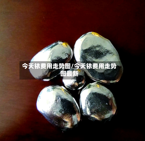 今天铱费用走势图/今天铱费用走势图最新-第2张图片