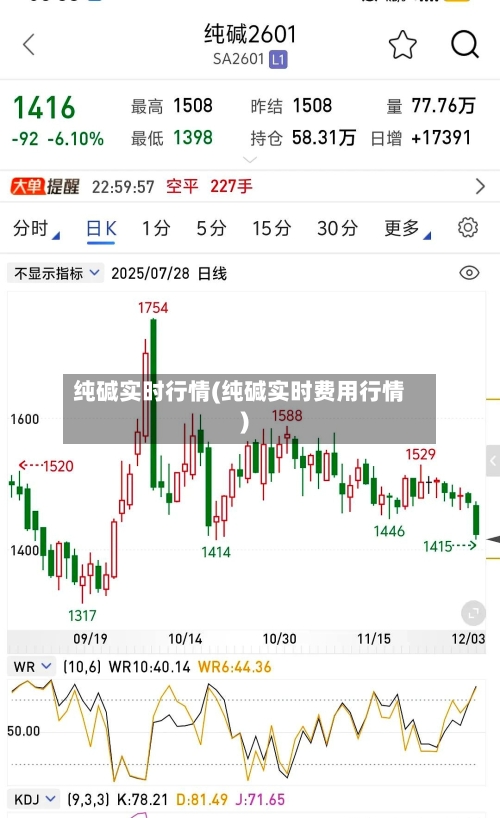 纯碱实时行情(纯碱实时费用行情)-第2张图片