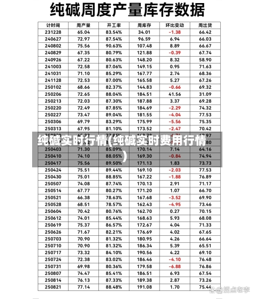 纯碱实时行情(纯碱实时费用行情)