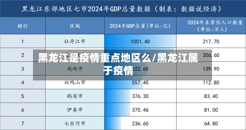 黑龙江是疫情重点地区么/黑龙江属于疫情