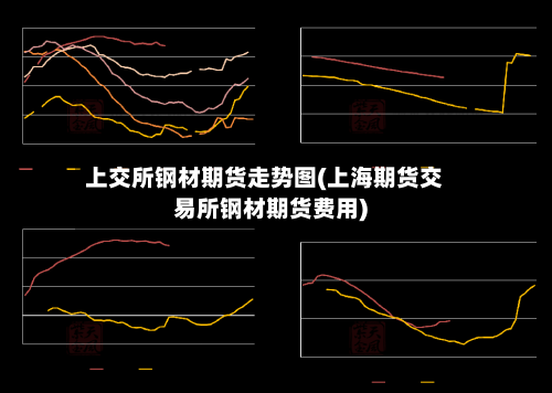 上交所钢材期货走势图(上海期货交易所钢材期货费用)