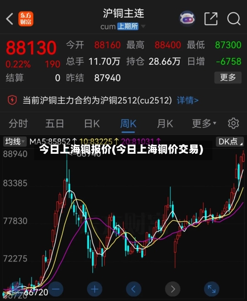 今日上海铜报价(今日上海铜价交易)-第3张图片