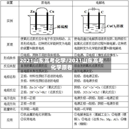 2021山东高考化学/2021山东高考化学原卷-第2张图片