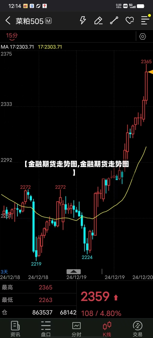 【金融期货走势图,金融期货走势图】