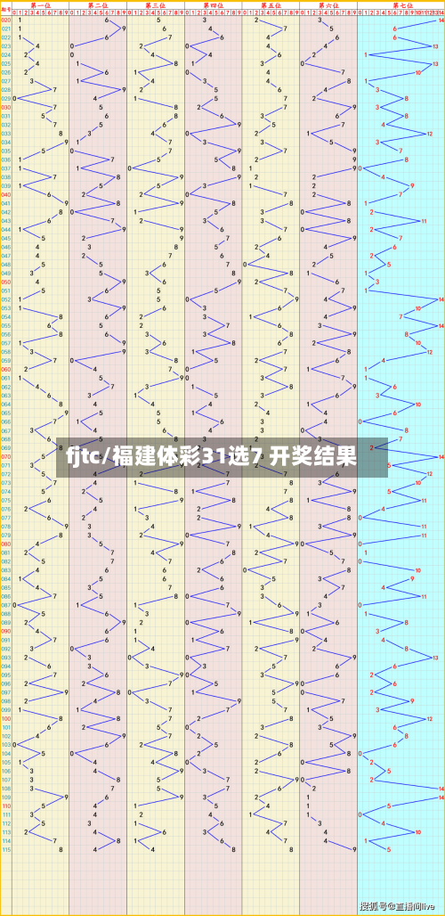 fjtc/福建体彩31选7 开奖结果-第2张图片