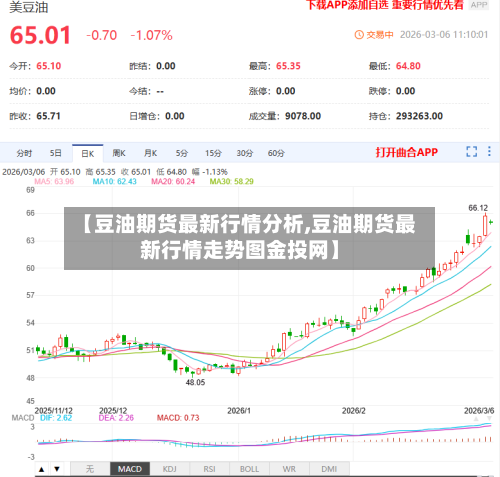 【豆油期货最新行情分析,豆油期货最新行情走势图金投网】