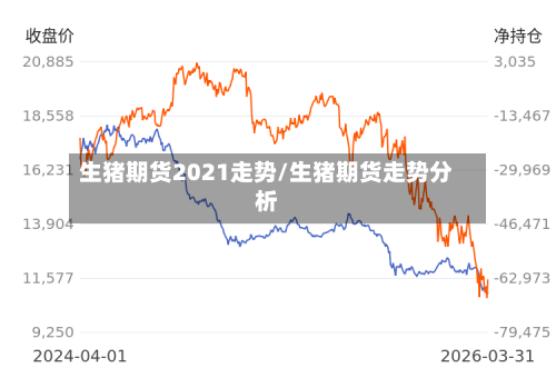 生猪期货2021走势/生猪期货走势分析