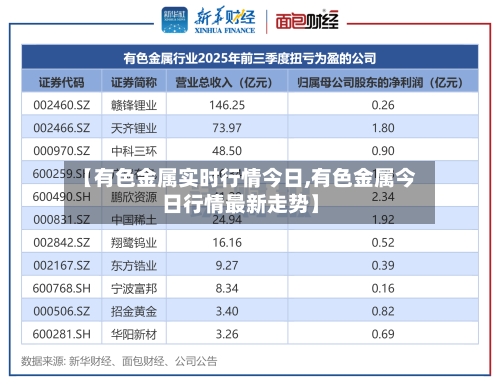 【有色金属实时行情今日,有色金属今日行情最新走势】-第3张图片