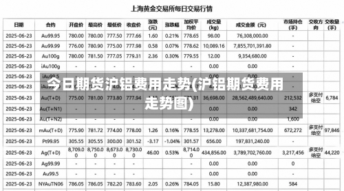 今日期货沪铝费用走势(沪铝期货费用走势图)-第2张图片