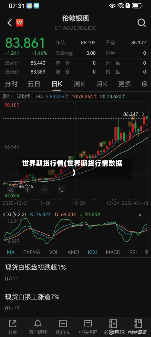 世界期货行情(世界期货行情数据)