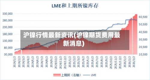 沪镍行情最新资讯(沪镍期货费用最新消息)