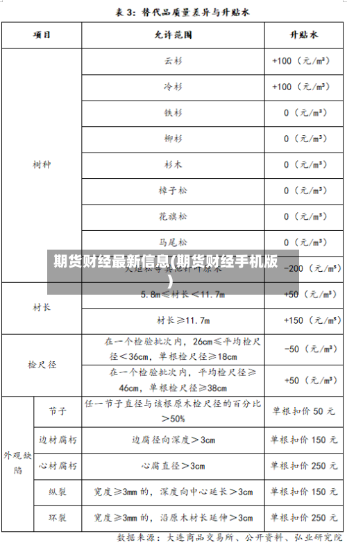 期货财经最新信息(期货财经手机版)