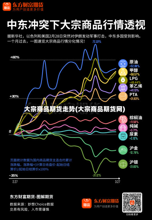 大宗商品期货走势(大宗商品期货网)-第2张图片