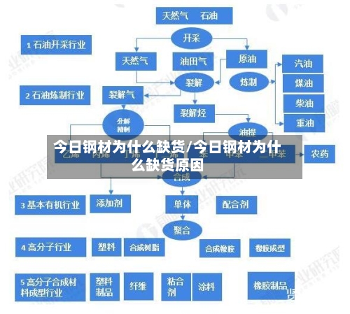 今日钢材为什么缺货/今日钢材为什么缺货原因-第2张图片