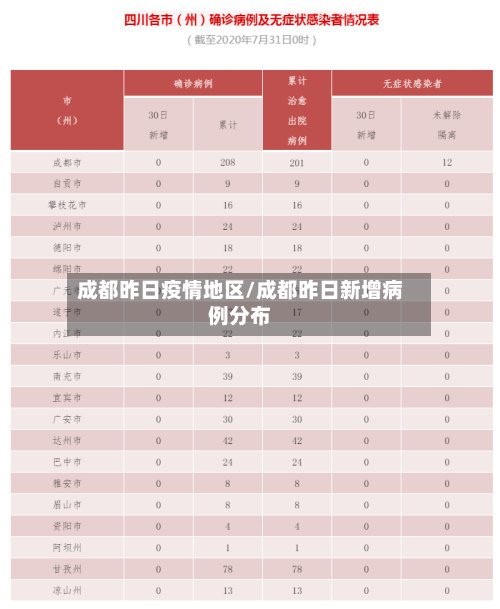 成都昨日疫情地区/成都昨日新增病例分布-第2张图片