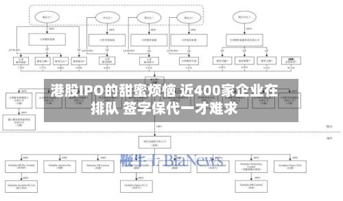 港股IPO的甜蜜烦恼 近400家企业在排队 签字保代一才难求
