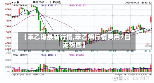 【苯乙烯最新行情,苯乙烯行情费用7日走势图】
