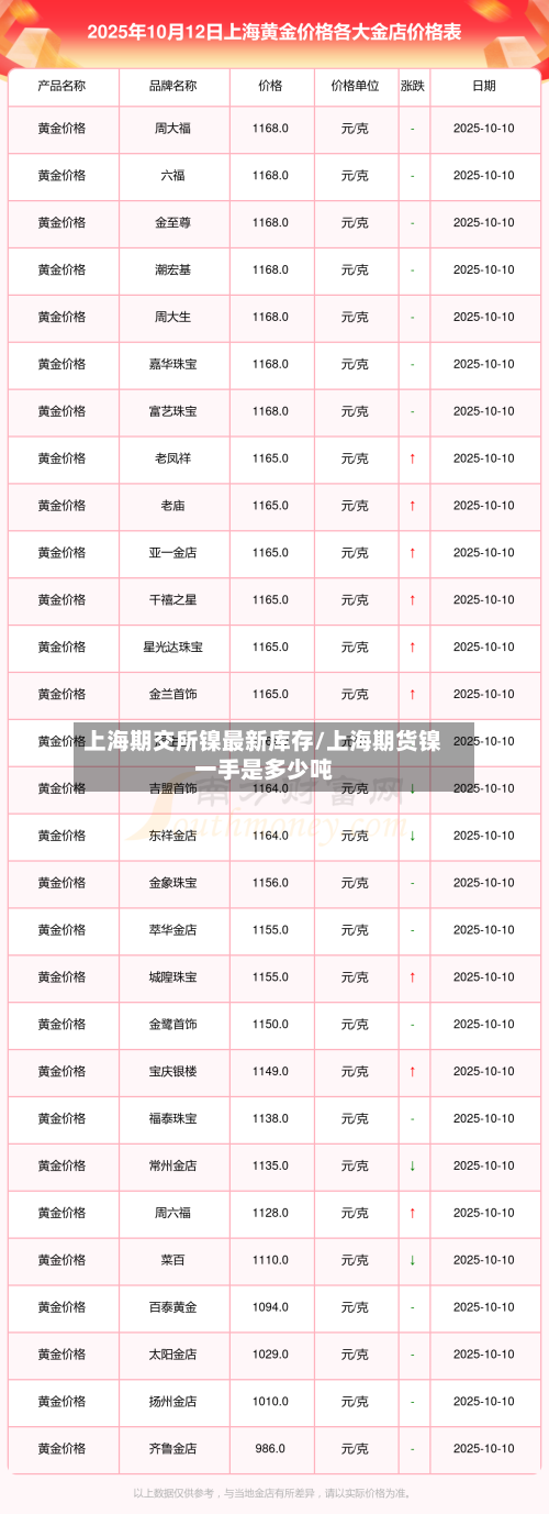 上海期交所镍最新库存/上海期货镍一手是多少吨