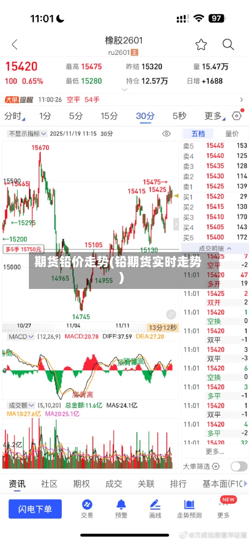 期货铅价走势(铅期货实时走势)