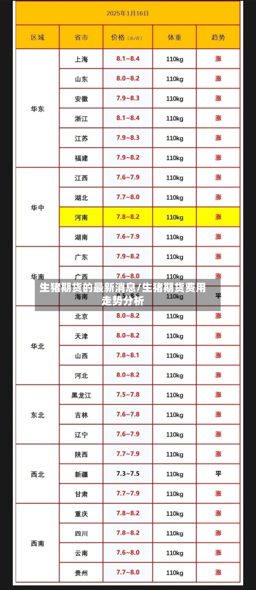 生猪期货的最新消息/生猪期货费用走势分析