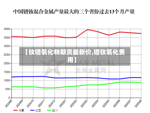 【钕镨氧化物期货最新价,镨钕氧化费用】-第2张图片