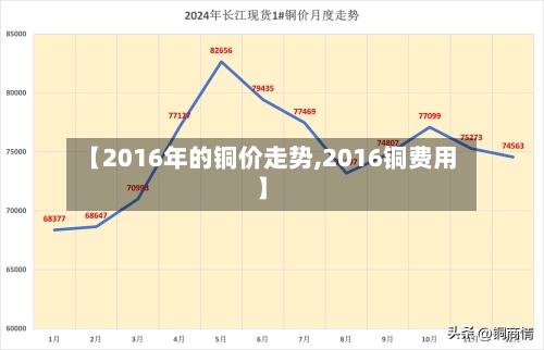 【2016年的铜价走势,2016铜费用】-第2张图片