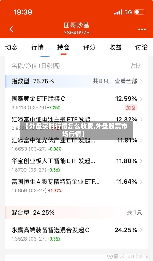 【外盘实时行情怎么收费,外盘股票市场行情】-第2张图片