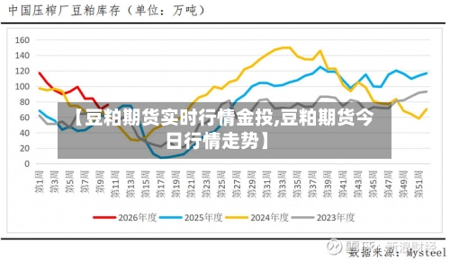 【豆粕期货实时行情金投,豆粕期货今日行情走势】