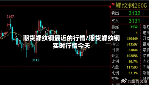 期货螺纹钢最近的行情/期货螺纹钢实时行情今天