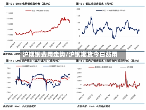 沪期铜费用走势/沪铜期货今日费用
