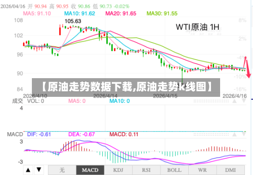 【原油走势数据下载,原油走势k线图】-第2张图片