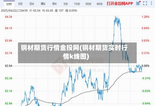钢材期货行情金投网(钢材期货实时行情k线图)-第3张图片