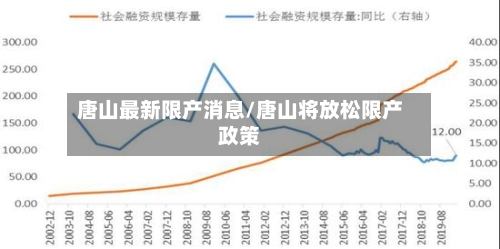 唐山最新限产消息/唐山将放松限产政策