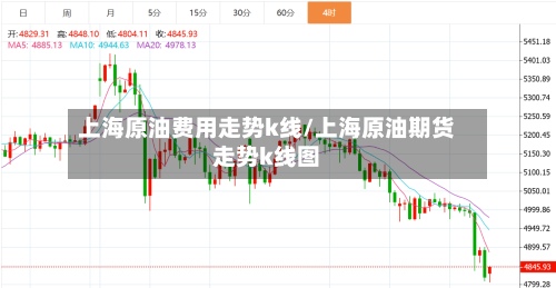 上海原油费用走势k线/上海原油期货走势k线图