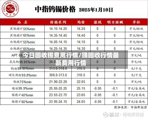 今日回收锡费用行情/锡回收行情最新费用行情