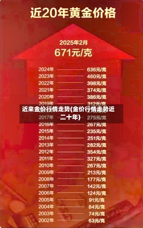 近来金价行情走势(金价行情走势近二十年)