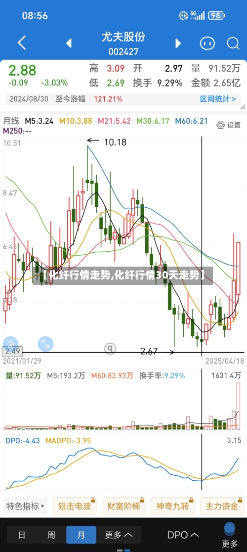 【化纤行情走势,化纤行情30天走势】-第2张图片
