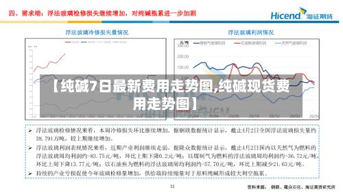 【纯碱7日最新费用走势图,纯碱现货费用走势图】