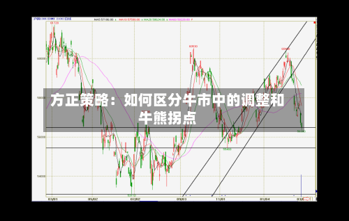 方正策略：如何区分牛市中的调整和牛熊拐点-第2张图片