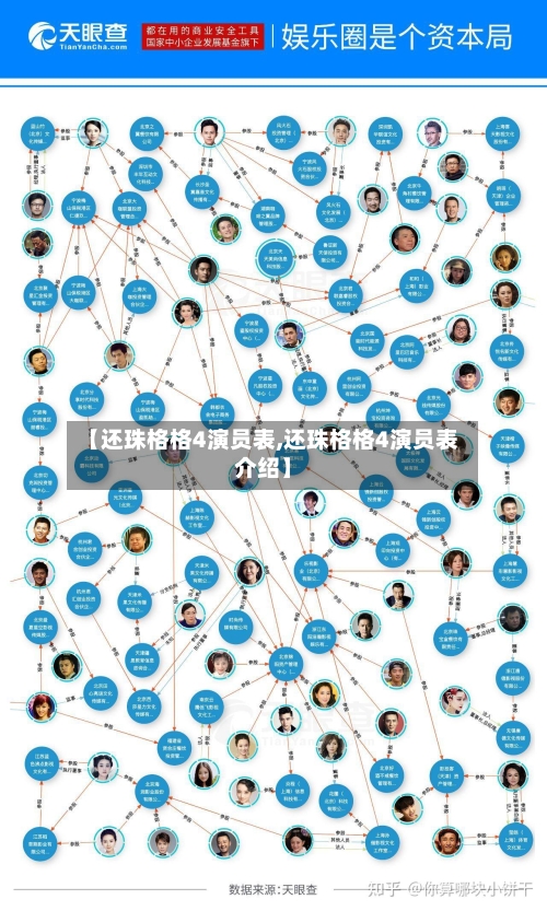 【还珠格格4演员表,还珠格格4演员表介绍】