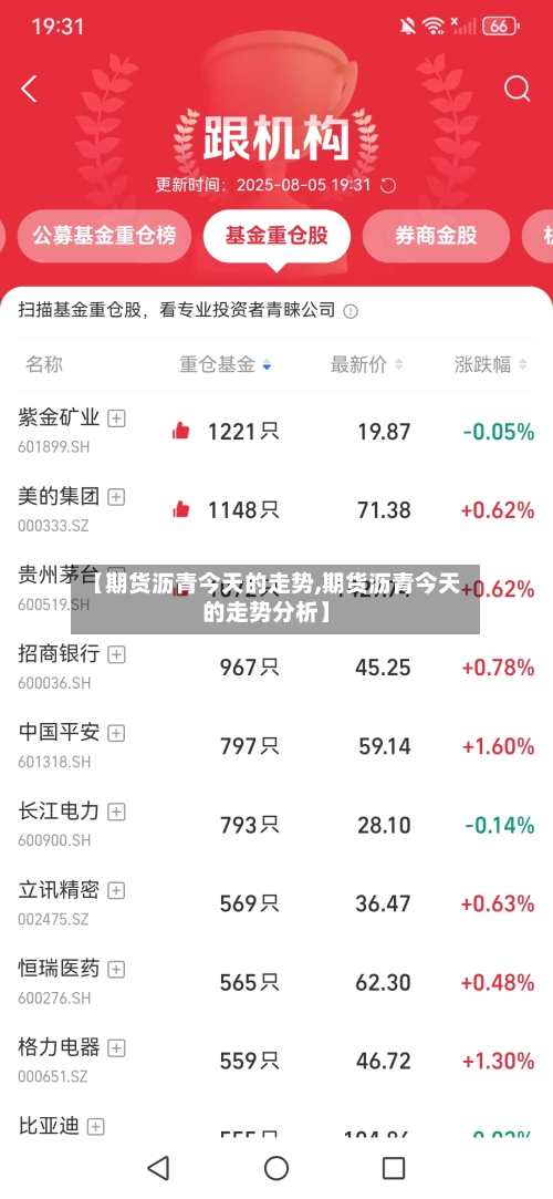 【期货沥青今天的走势,期货沥青今天的走势分析】-第2张图片