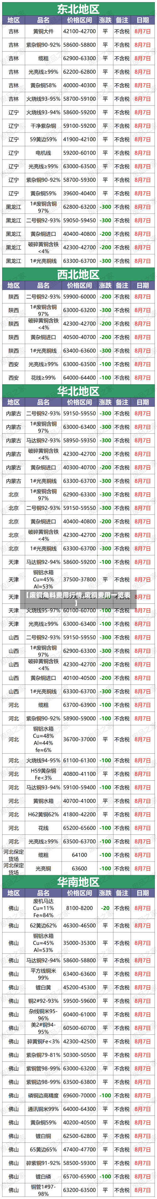 【废铜角料费用行情,废铜费用一览表】