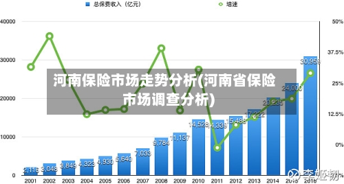 河南保险市场走势分析(河南省保险市场调查分析)