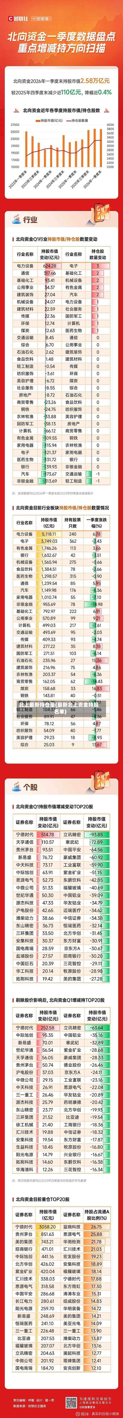 北上最新持仓量(最新北上资金持股名单)-第2张图片