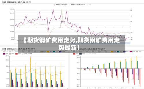 【期货钢矿费用走势,期货钢矿费用走势最新】-第2张图片
