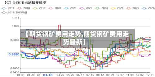 【期货钢矿费用走势,期货钢矿费用走势最新】-第3张图片